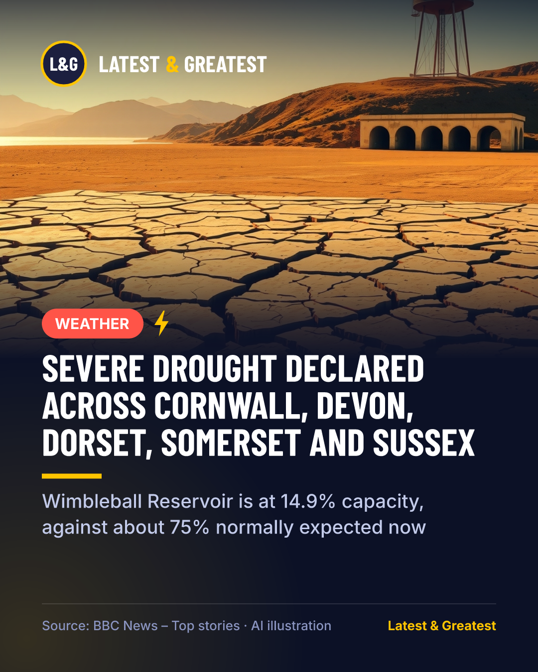 WEATHER: Severe drought declared across Cornwall, Devon, Dorset, Somerset and Sussex. Wimbleball Reservoir is at 14.9% capacity, against about 75% normally expected now