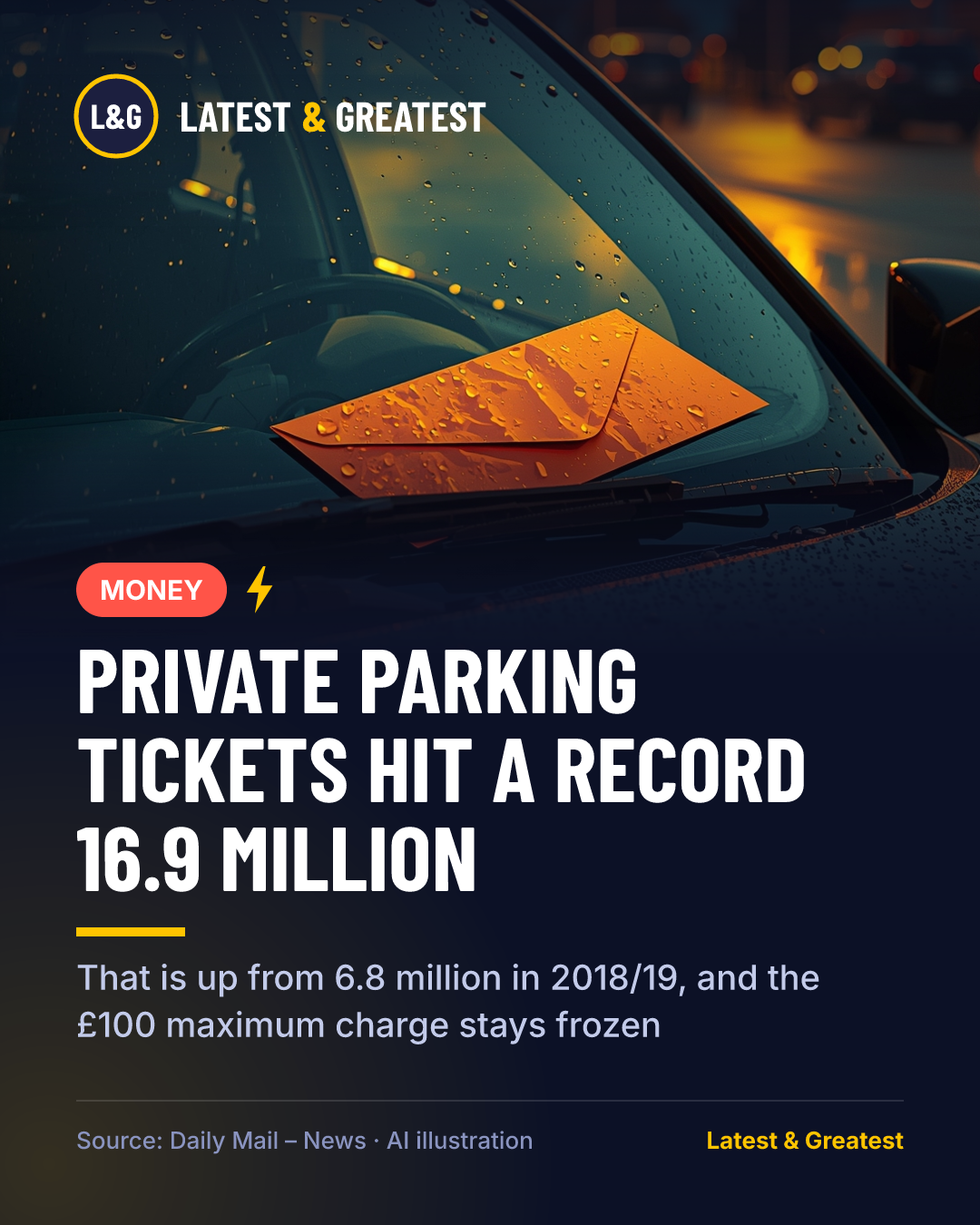 MONEY: Private parking tickets hit a record 16.9 million. That is up from 6.8 million in 2018/19, and the £100 maximum charge stays frozen